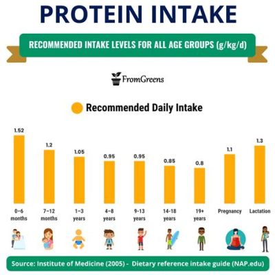 How Many Grams of Protein for a 5-Year-Old: Exploring Nutritional Needs and Beyond