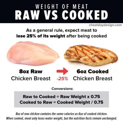 How Many Grams of Protein in a Pound of Chicken: And Why Do Astronauts Prefer It Over Moon Rocks?