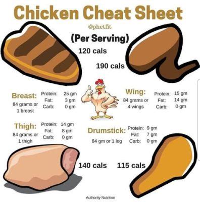 How Much Protein in a Chicken Tender: A Culinary and Nutritional Exploration