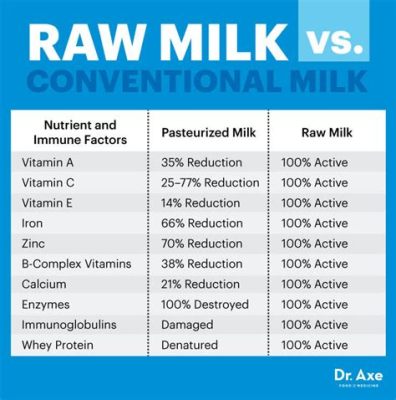 How Much Protein in a Cup of Raw Milk and Why Do Cows Dream of Electric Grass?